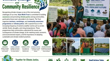 Climate change and community Resilience